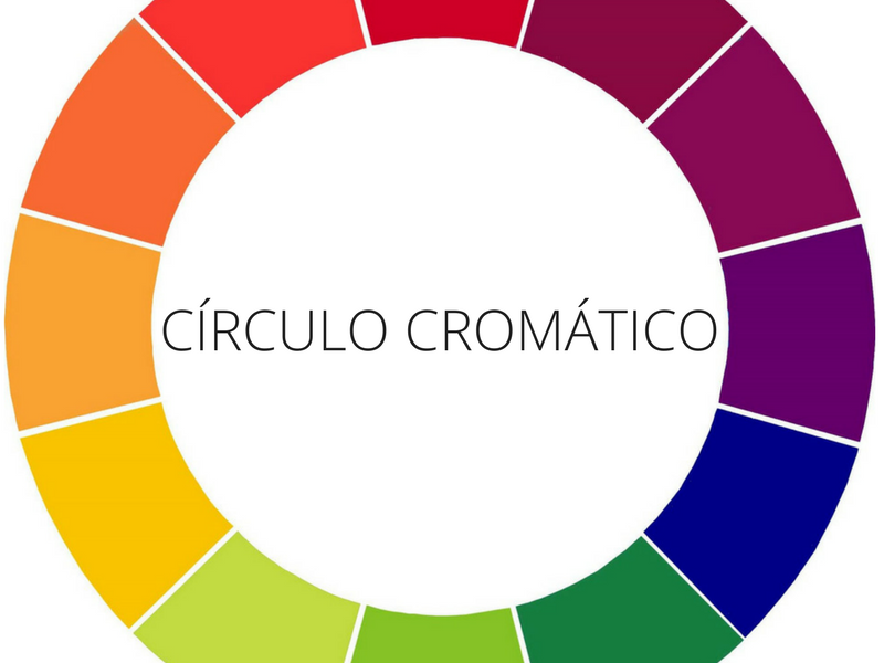 O que é e para que serve o círculo cromático?