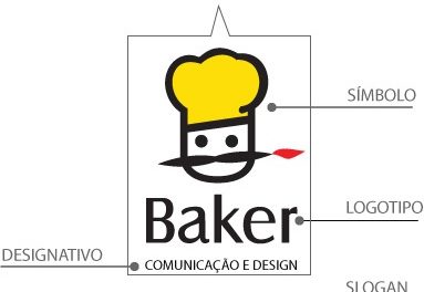 diferenças entre logotipo e logomarca